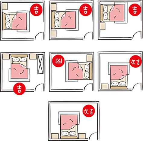 睡覺方向禁忌|失眠怎麼辦？床位擺放風水超重要！6大「床位禁忌、。